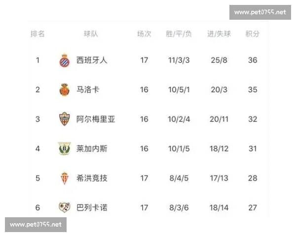 拉科主场迎战格拉纳达西乙焦点之战前瞻与走势解读阵容博弈与胜负关键解析 拉科主场迎战格拉纳达西乙焦点之战前瞻与走势解读阵容博弈与胜负关键解析